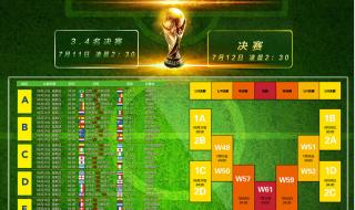 2014世界杯赛程结果表 2014世界杯完整赛程及结果记录